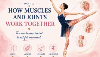 Dance Kinesiology Part 2