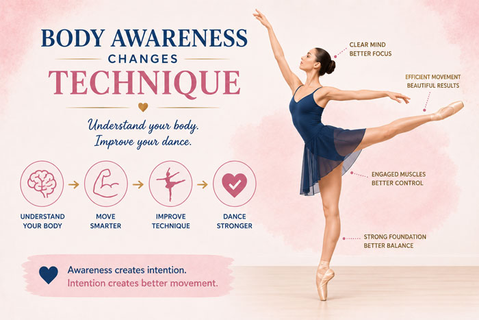 Dance Kinesiology: Body awareness changes technique