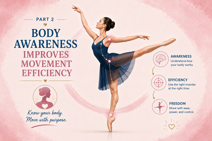 Dance Kinesiology: Body awareness improves movement efficiency