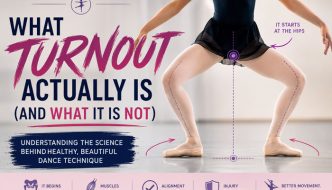 what dance turnout actually is and what it is not