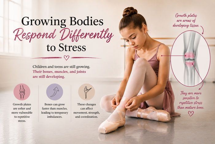 growing bodies respond differently to stress