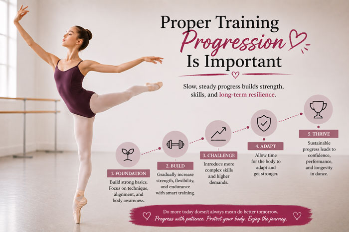 proper training progression is important