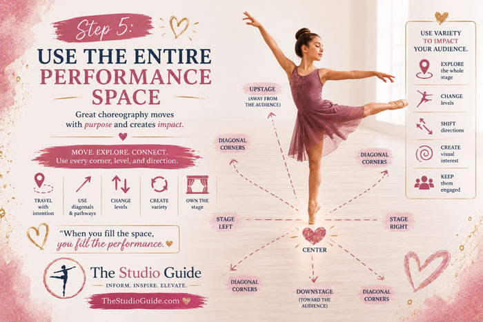 use the entire performance space