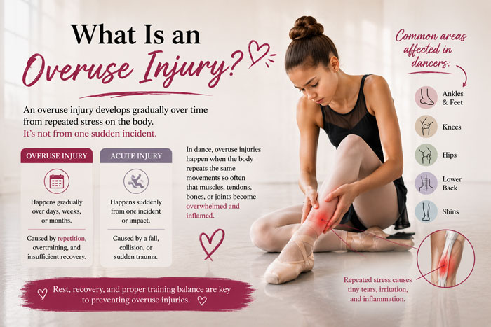 what is an overuse injury in dance