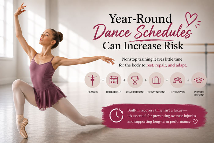 year round dance schedules can increase risk